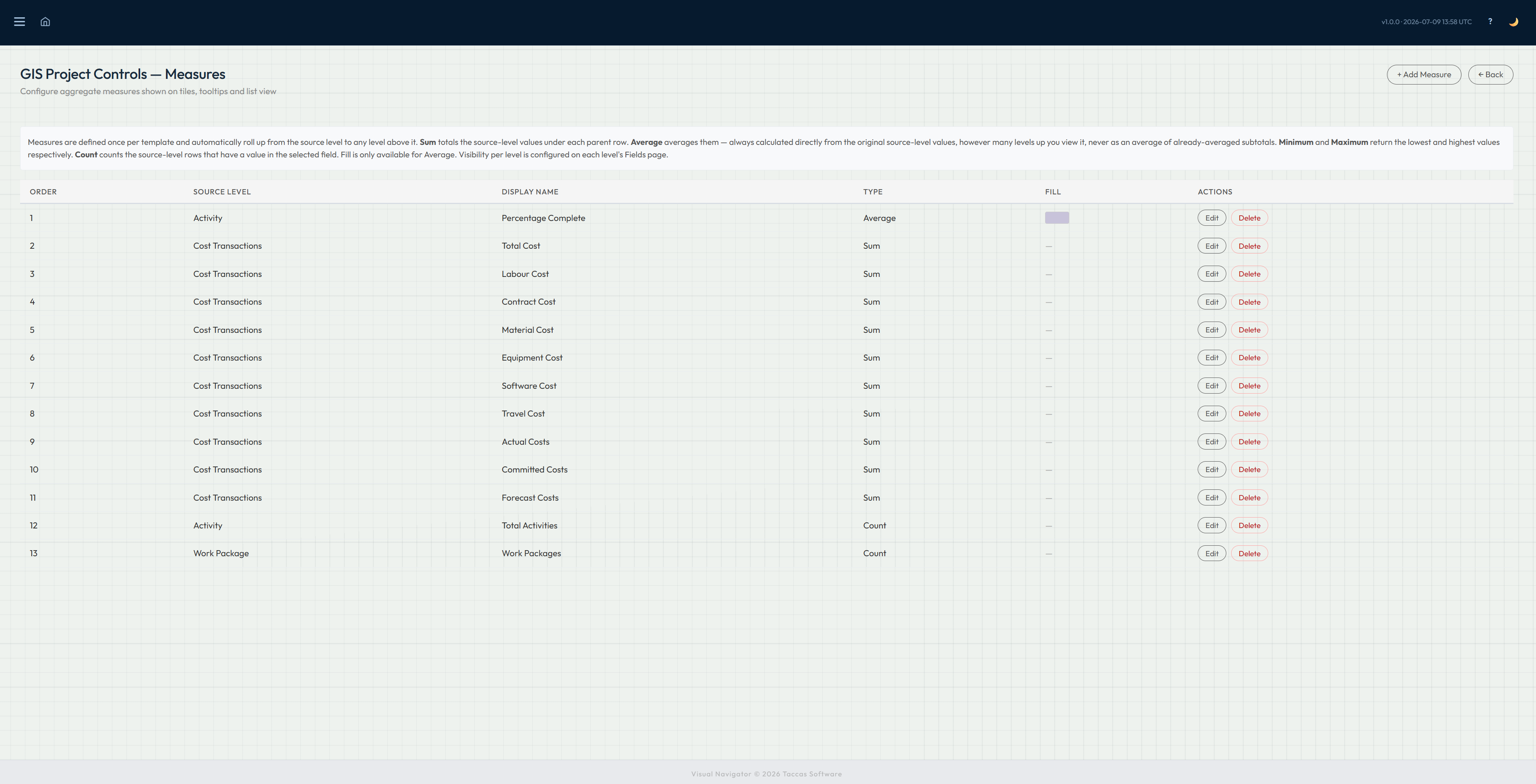 Navi measures screen showing configured sums, averages and record counts drawn from detailed information