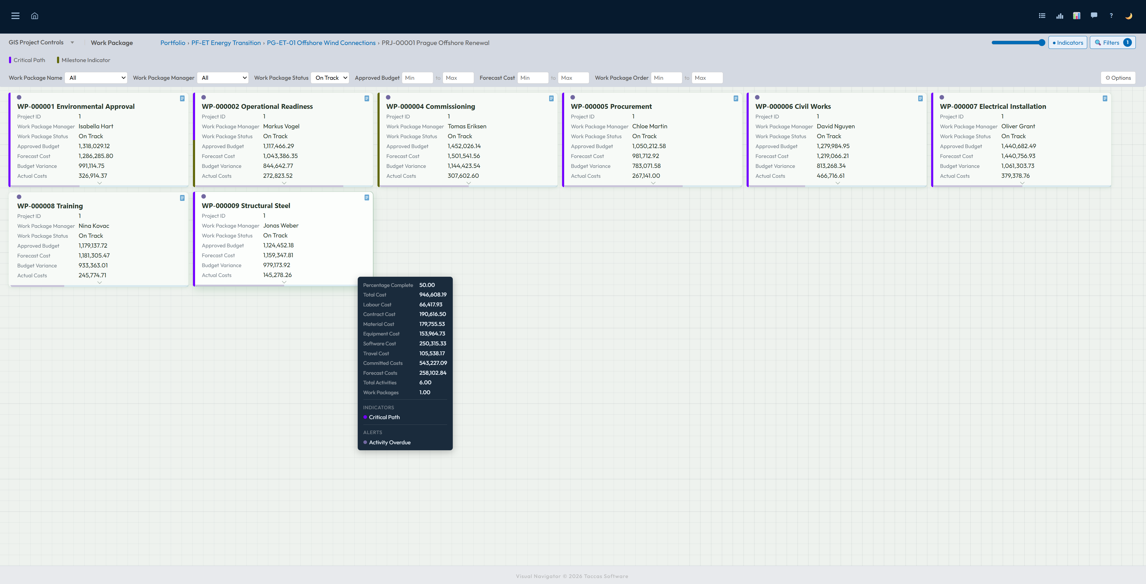 Navi work-package dashboard showing detailed tiles, filters, status markers and extra information for the selected tile
