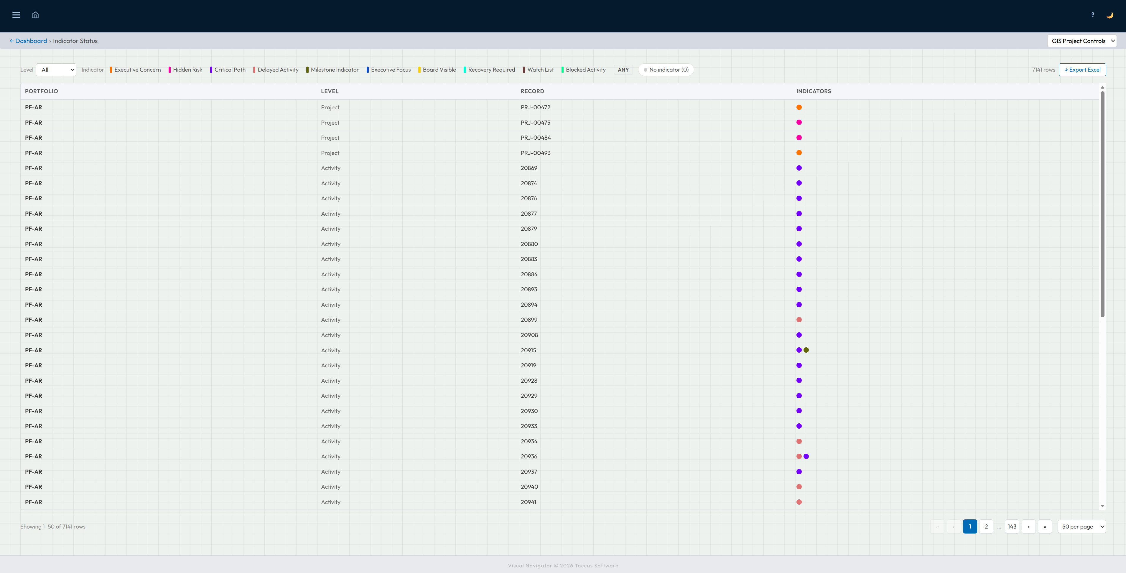 Navi Indicator Status report listing records and their coloured status markers