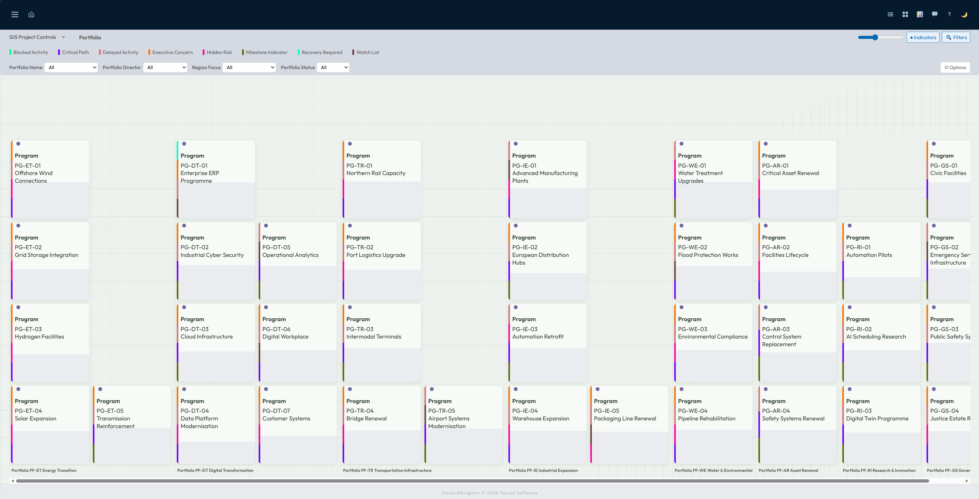 Example of Navi Manhattan View using portfolio and programme data; Navi can use any connected stages and records from the customer's own data