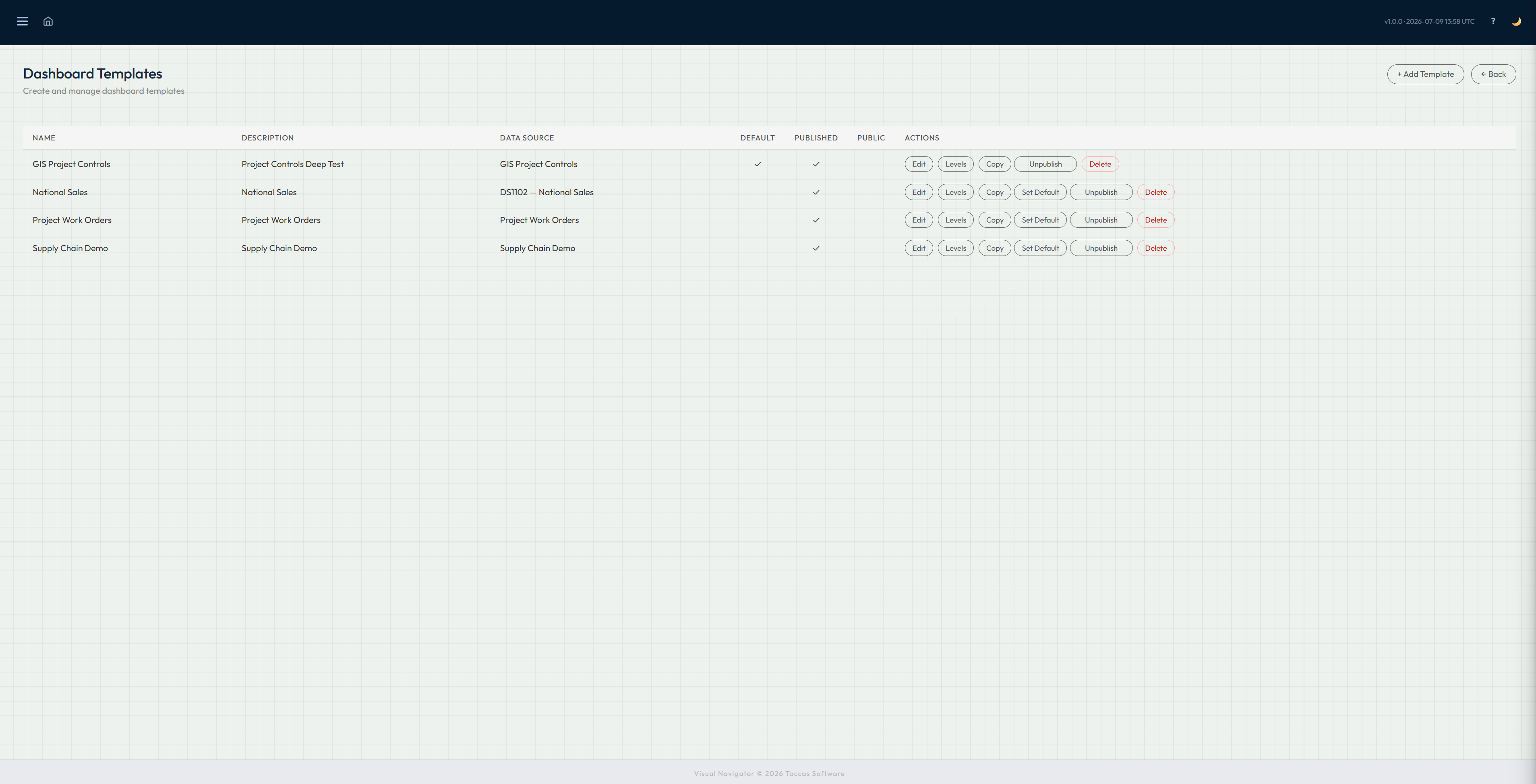Navi screen for arranging a dashboard