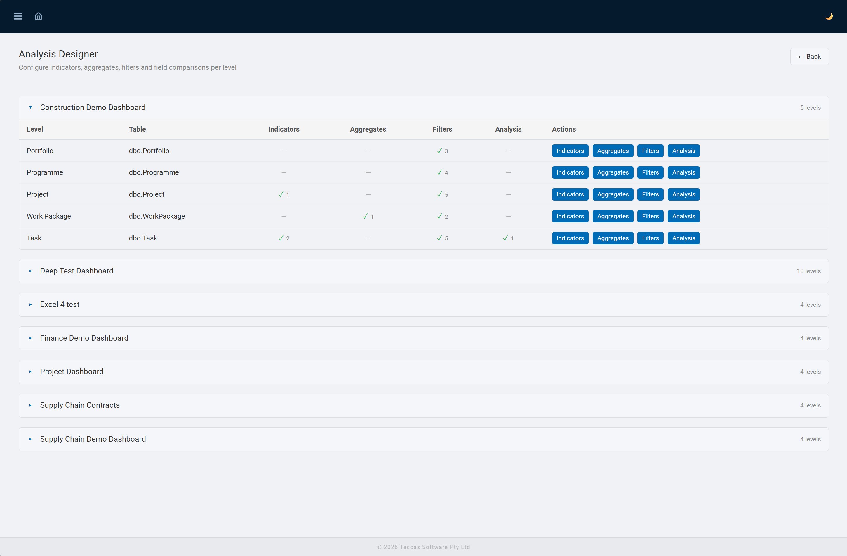 Edit Analysis page showing field comparison setup, alert colour, warning dot toggles and report fields