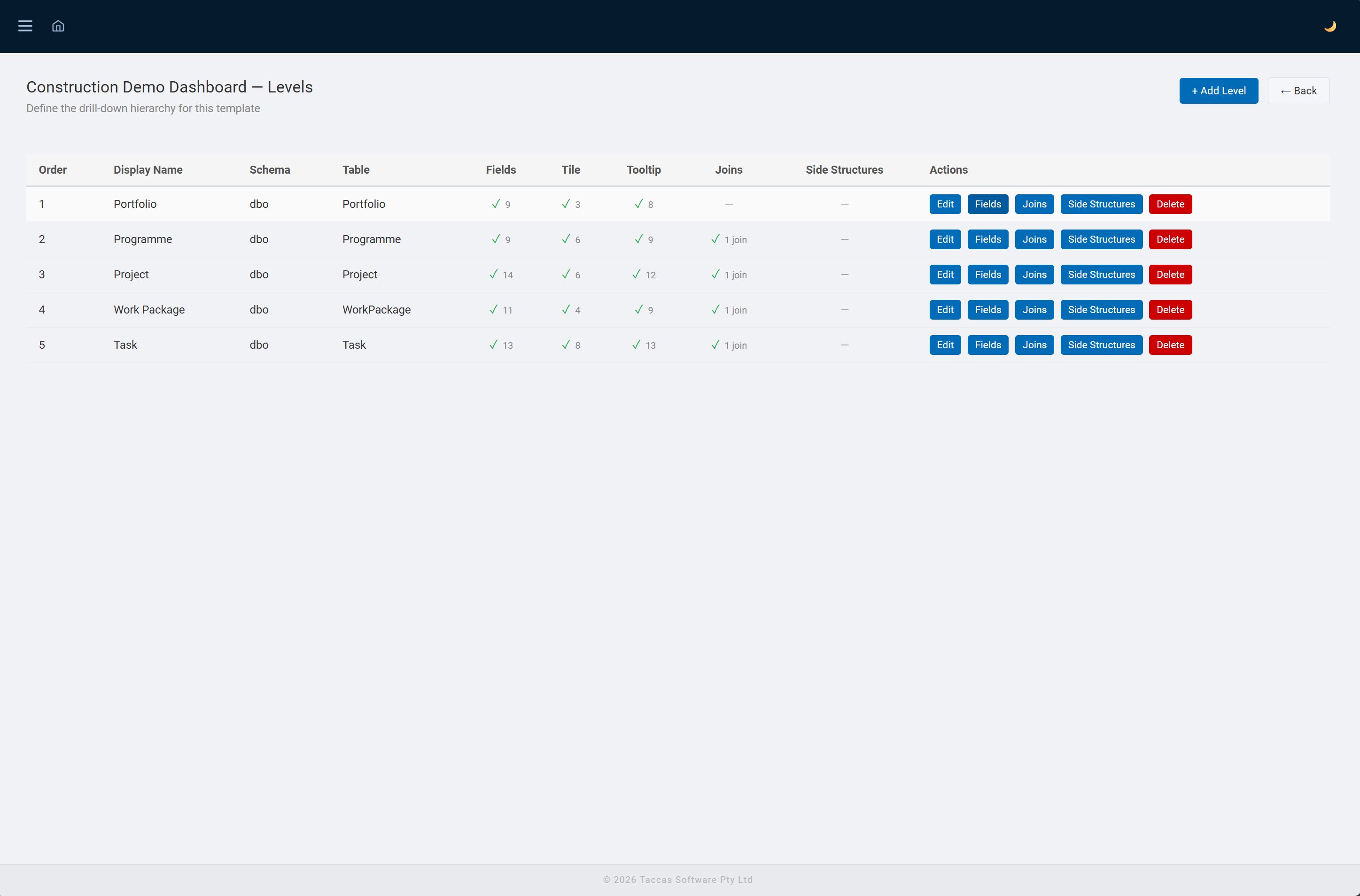 Template levels showing 5-level hierarchy from Portfolio to Task with field counts